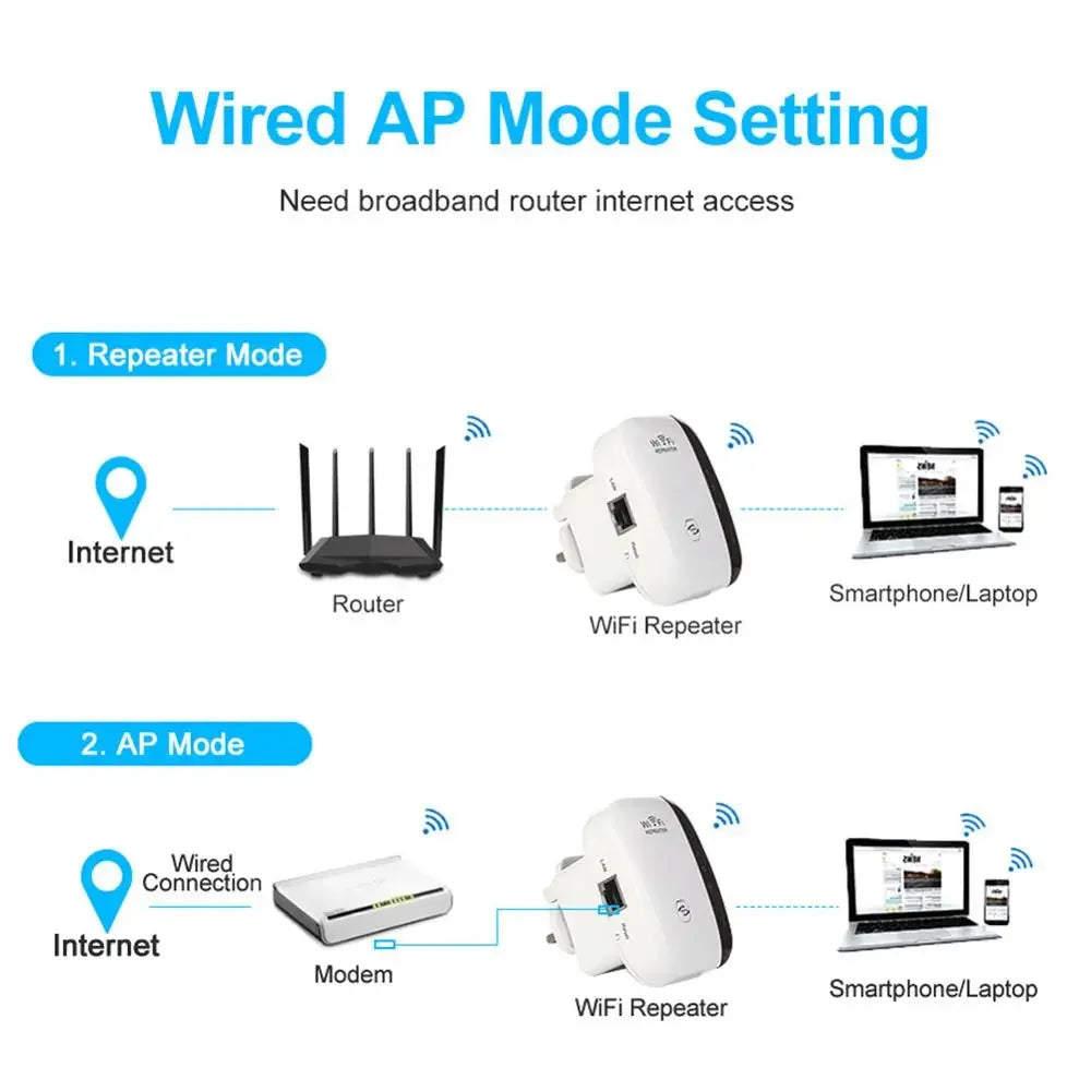 Wireless Wifi Repeater Extender 300Mbps Wi-Fi Amplifier 802.11N/B/G Booster Repetidor Wi Fi Reapeter Access Point US/UK/EU/AU