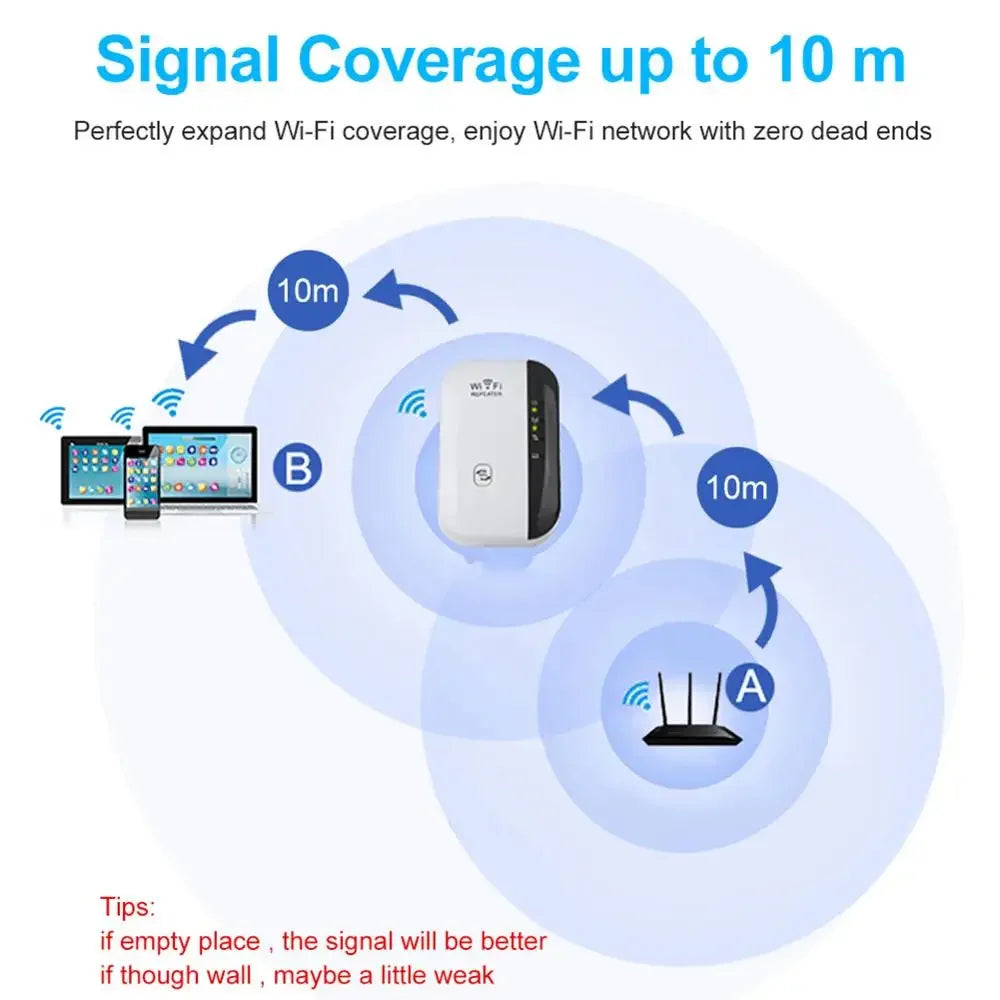 Wireless Wifi Repeater Extender 300Mbps Wi-Fi Amplifier 802.11N/B/G Booster Repetidor Wi Fi Reapeter Access Point US/UK/EU/AU
