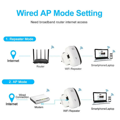 Wireless Wifi Repeater Extender 300Mbps Wi-Fi Amplifier 802.11N/B/G Booster Repetidor Wi Fi Reapeter Access Point US/UK/EU/AU